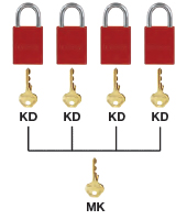 Master Keyed